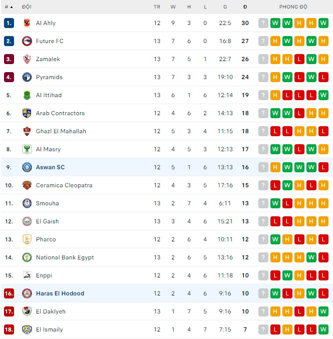 Nhận định, soi kèo Aswan vs Haras, 19h45 ngày 13/1 - Ảnh 3