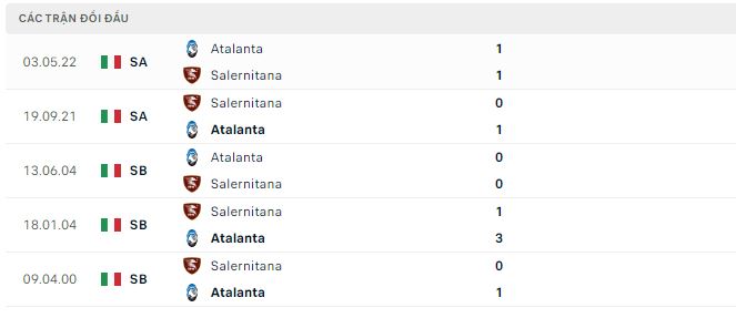 Nhận định, soi kèo Atalanta vs Salernitana, 0h ngày 16/1 - Ảnh 2