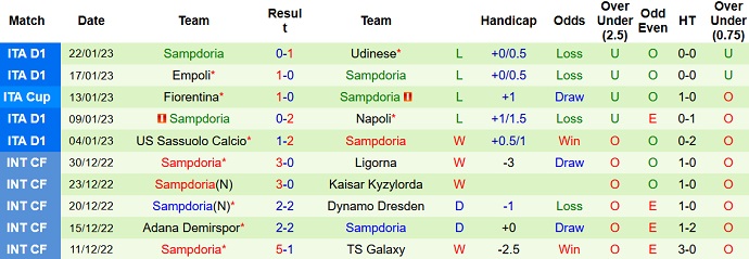 Nhận định, soi kèo Atalanta vs Sampdoria, 2h45 ngày 29/1 - Ảnh 2