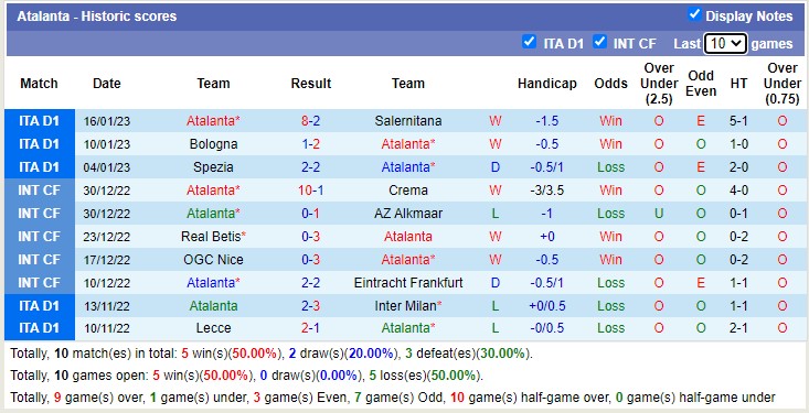 Nhận định, soi kèo Atalanta vs Spezia, 21h ngày 19/1 - Ảnh 2