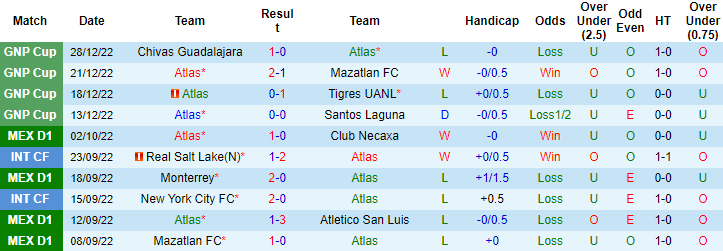 Nhận định, soi kèo Atlas vs Mazatlan, 10h ngày 13/1 - Ảnh 1