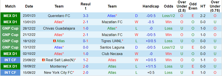 Nhận định, soi kèo Atlas vs Santos Laguna, 10h ngày 27/1 - Ảnh 1