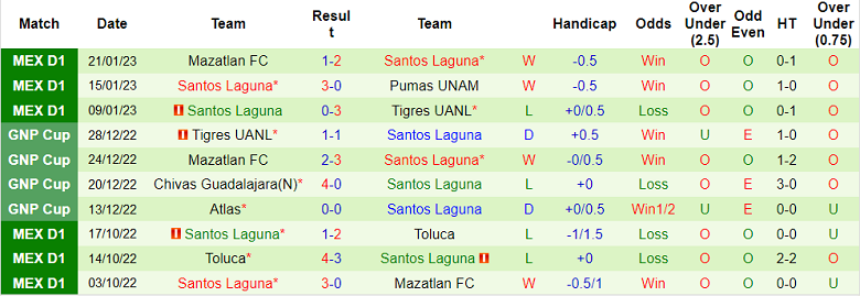 Nhận định, soi kèo Atlas vs Santos Laguna, 10h ngày 27/1 - Ảnh 2