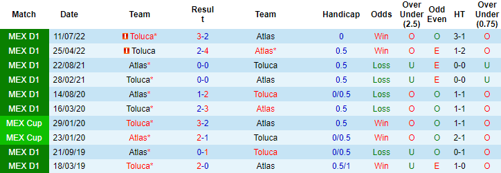 Nhận định, soi kèo Atlas vs Toluca, 9h05 ngày 2/2 - Ảnh 3