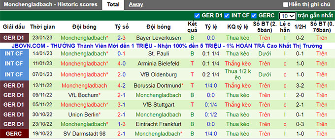 Nhận định, soi kèo Augsburg vs Monchengladbach, 2h30 ngày 26/1 - Ảnh 2