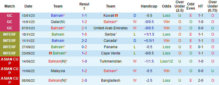 Nhận định, soi kèo Bahrain vs Oman, 0h15 ngày 17/1 - Ảnh 1