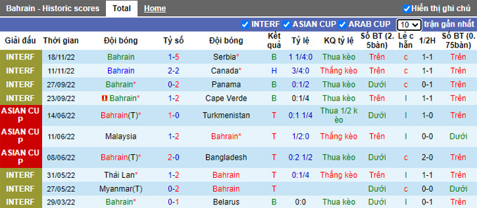 Nhận định, soi kèo Bahrain vs UAE, 20h15 ngày 7/1 - Ảnh 1