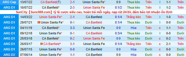 Nhận định, soi kèo Banfield vs Unión Santa Fe, 6h ngày 31/1 - Ảnh 1