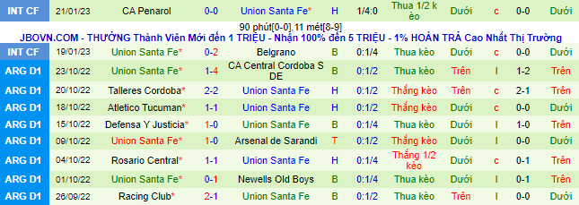 Nhận định, soi kèo Banfield vs Unión Santa Fe, 6h ngày 31/1 - Ảnh 3