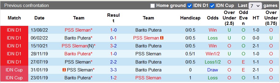 Nhận định, soi kèo Barito vs PSS Sleman, 15h ngày 31/1 - Ảnh 3