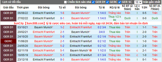 Nhận định, soi kèo Bayern Munich vs Eintracht Frankfurt, 0h30 ngày 29/1 - Ảnh 3