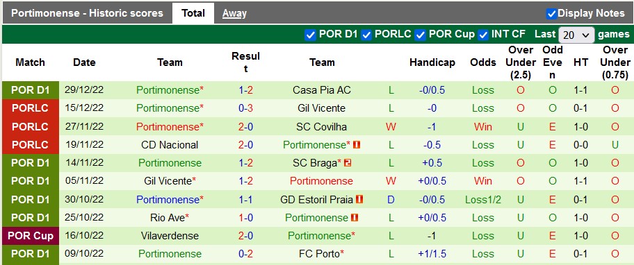 Nhận định, soi kèo Benfica vs Portimonense, 2h ngày 7/1 - Ảnh 2