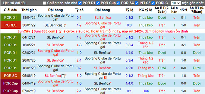 Nhận định, soi kèo Benfica vs Sporting Lisbon, 1h ngày 16/1 - Ảnh 3
