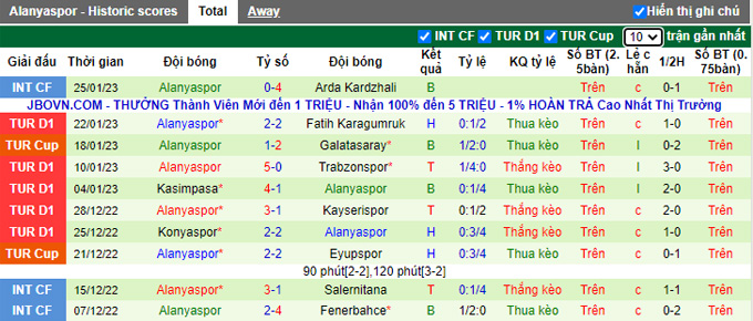 Nhận định, soi kèo Besiktas vs Alanyaspor, 0h ngày 28/1 - Ảnh 2