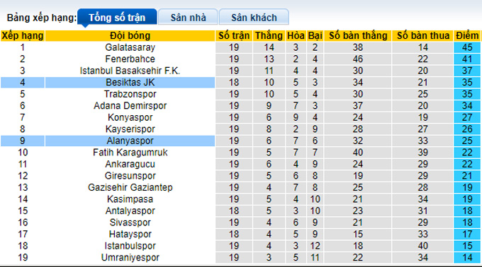 Nhận định, soi kèo Besiktas vs Alanyaspor, 0h ngày 28/1 - Ảnh 4