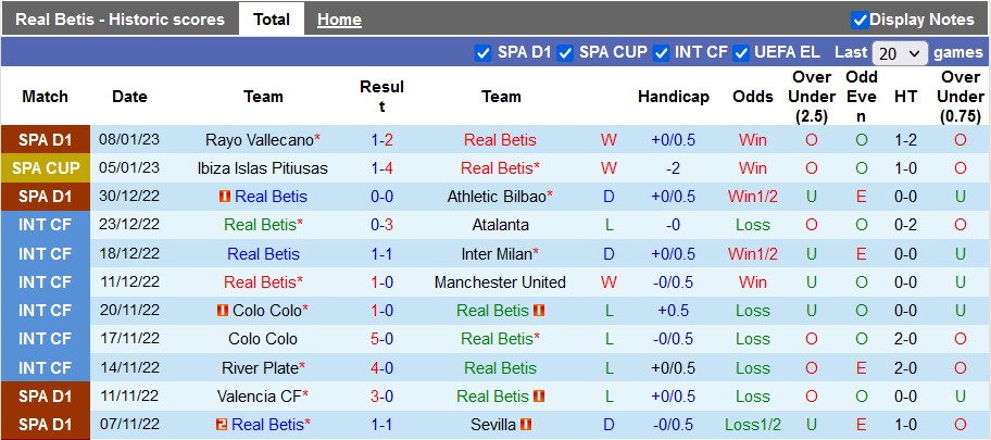 Nhận định, soi kèo Betis vs Barcelona, 2h ngày 13/1 - Ảnh 1