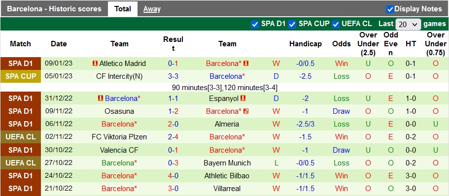 Nhận định, soi kèo Betis vs Barcelona, 2h ngày 13/1 - Ảnh 2