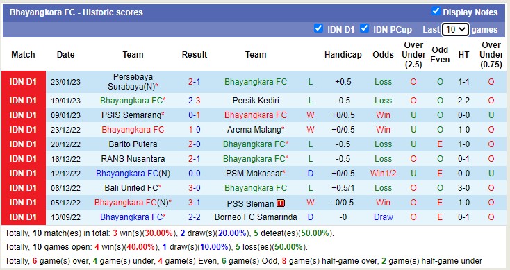 Nhận định, soi kèo Bhayangkara vs Dewa, 16h ngày 28/1 - Ảnh 1