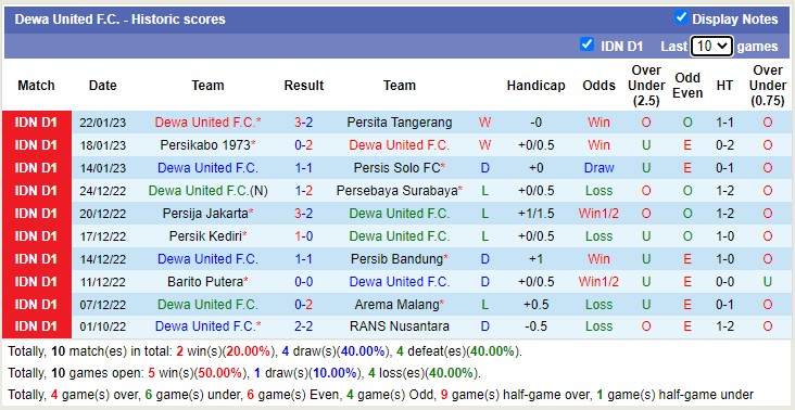 Nhận định, soi kèo Bhayangkara vs Dewa, 16h ngày 28/1 - Ảnh 2