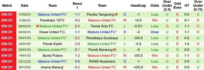 Nhận định, soi kèo Bhayangkara vs Madura, 17h00 ngày 20/2 - Ảnh 2