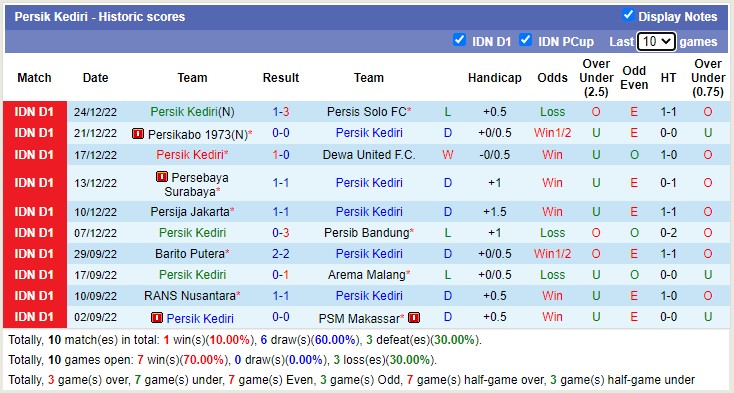 Nhận định, soi kèo Bhayangkara vs Persik, 16h ngày 19/1 - Ảnh 2