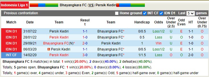 Nhận định, soi kèo Bhayangkara vs Persik, 16h ngày 19/1 - Ảnh 3