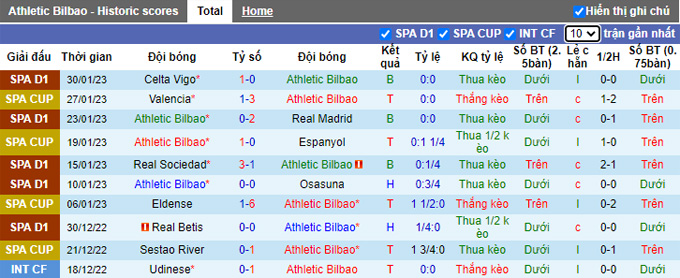 Nhận định, soi kèo Bilbao vs Cádiz, 3h ngày 4/2 - Ảnh 1