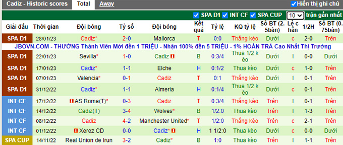 Nhận định, soi kèo Bilbao vs Cádiz, 3h ngày 4/2 - Ảnh 2