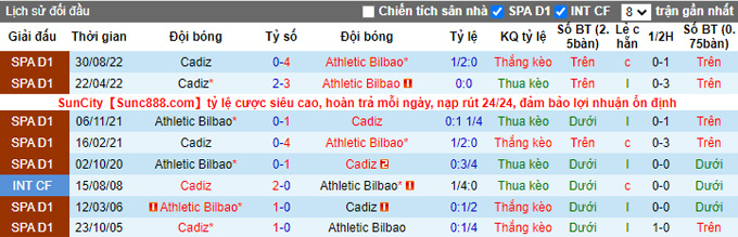 Nhận định, soi kèo Bilbao vs Cádiz, 3h ngày 4/2 - Ảnh 3