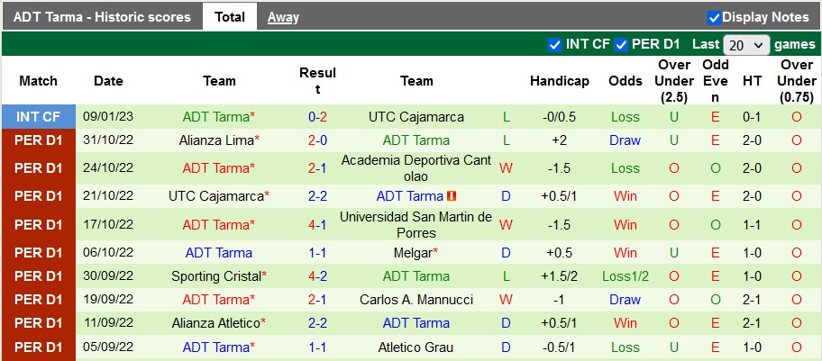 Nhận định, soi kèo Binacional vs Tarma, 7h ngày 28/1 - Ảnh 2