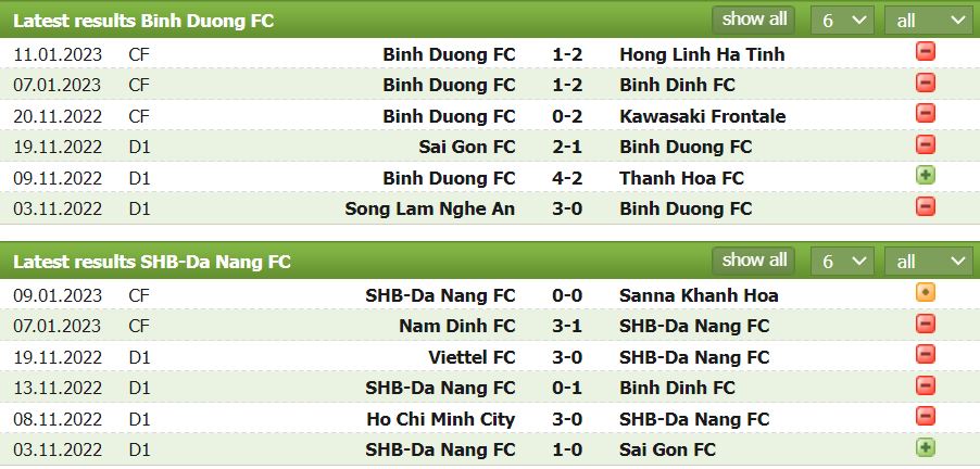 Nhận định, soi kèo Bình Dương vs Đà Nẵng, 18h30 ngày 14/1 - Ảnh 1