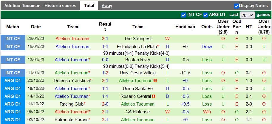 Nhận định, soi kèo Boca Juniors vs Tucuman, 7h30 ngày 30/1 - Ảnh 2