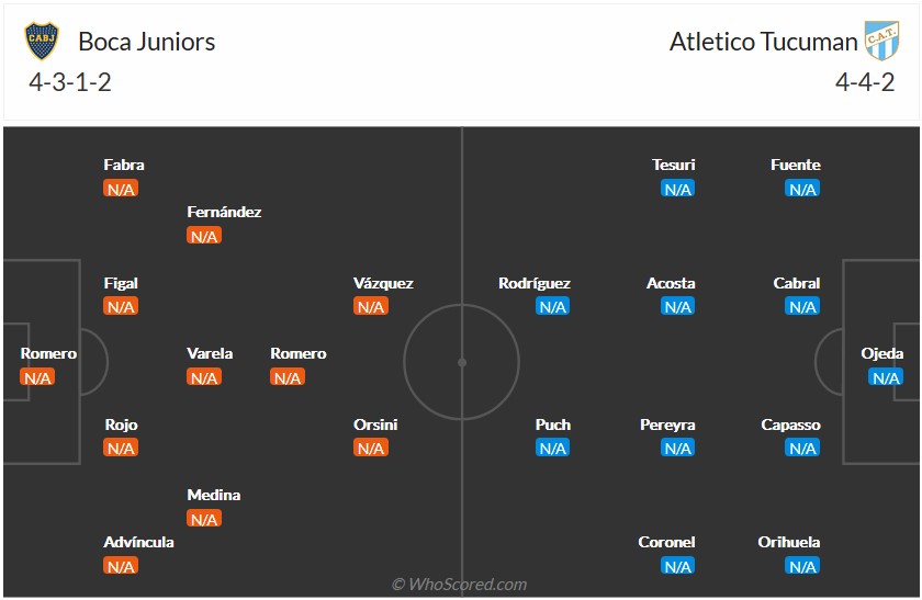 Nhận định, soi kèo Boca Juniors vs Tucuman, 7h30 ngày 30/1 - Ảnh 4