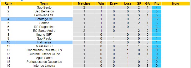 Nhận định, soi kèo Botafogo SP vs Palmeiras, 7h30 ngày 20/1 - Ảnh 4