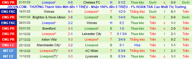 Nhận định, soi kèo Brighton vs Liverpool, 20h30 ngày 29/1 - Ảnh 3