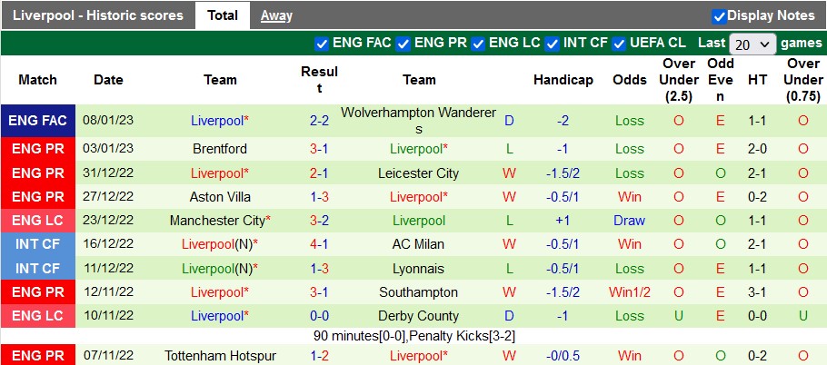 Nhận định, soi kèo Brighton vs Liverpool, 22h ngày 14/1 - Ảnh 2