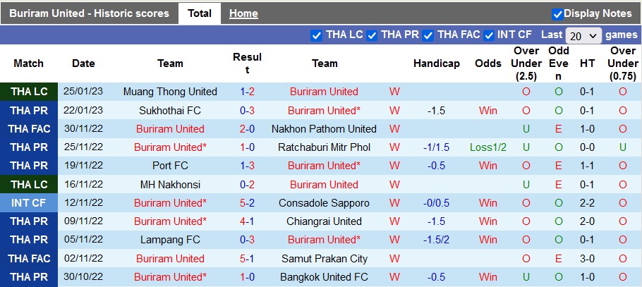 Nhận định, soi kèo Buriram vs Chonburi, 18h30 ngày 29/1 - Ảnh 1