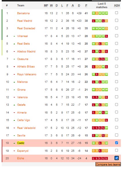 Nhận định, soi kèo Cádiz vs Elche, 3h ngày 17/1 - Ảnh 5