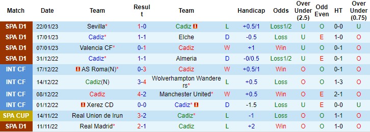 Nhận định, soi kèo Cadiz vs Mallorca, 20h ngày 28/1 - Ảnh 1