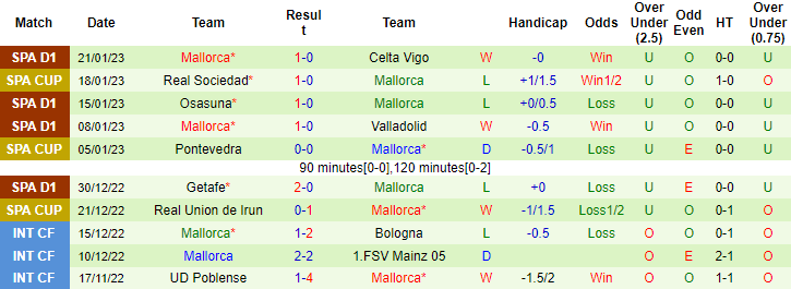 Nhận định, soi kèo Cadiz vs Mallorca, 20h ngày 28/1 - Ảnh 2