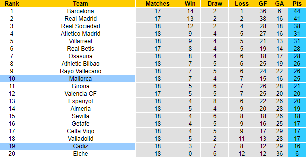 Nhận định, soi kèo Cadiz vs Mallorca, 20h ngày 28/1 - Ảnh 4