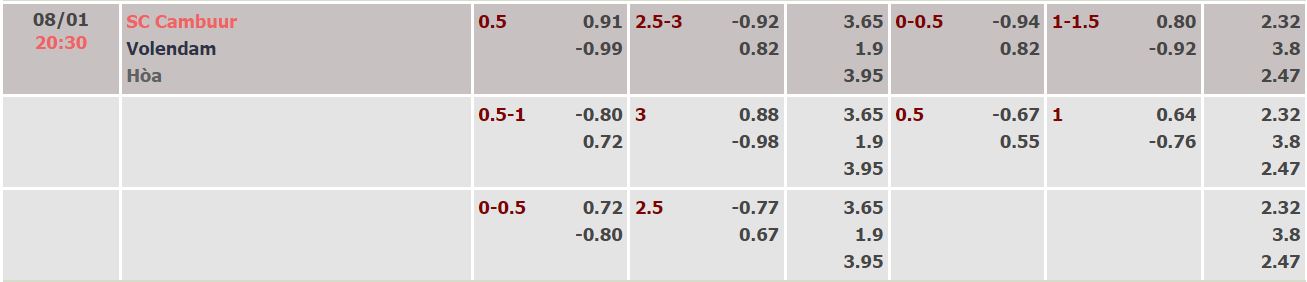 Nhận định, soi kèo Cambuur vs Volendam, 20h30 ngày 8/1 - Ảnh 4