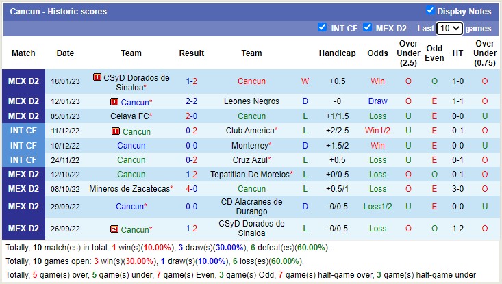 Nhận định, soi kèo Cancun vs Correcaminos, 8h05 ngày 26/1 - Ảnh 1