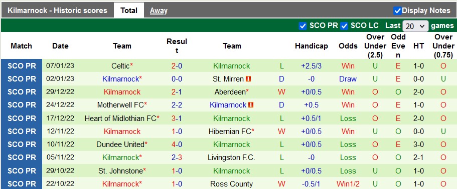 Nhận định, soi kèo Celtic vs Kilmarnock, 18h30 ngày 14/1 - Ảnh 2