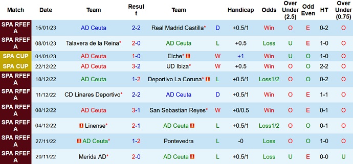 Nhận định, soi kèo Ceuta vs Barcelona, 2h00 ngày 20/1 - Ảnh 1