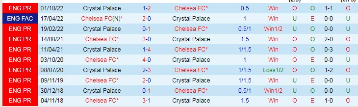 Nhận định, soi kèo Chelsea vs Crystal Palace, 21h ngày 15/1 - Ảnh 3