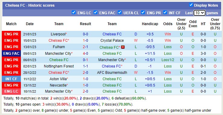 Nhận định, soi kèo Chelsea vs Fulham, 3h ngày 4/2 - Ảnh 2