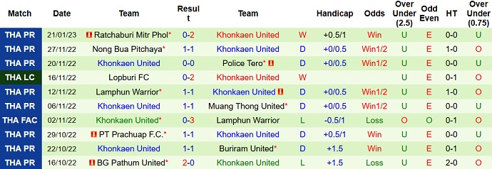 Nhận định, soi kèo Chiangmai vs Khonkaen, 19h00 ngày 25/1 - Ảnh 2