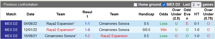 Nhận định, soi kèo Cimarrones vs Raya2 Expansion, 10h05 ngày 12/1 - Ảnh 7