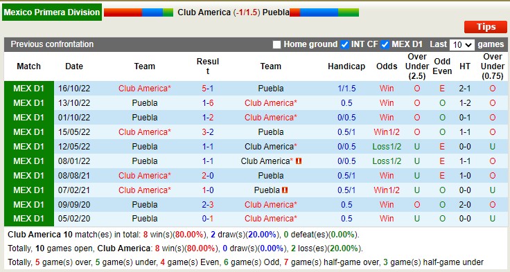 Nhận định, soi kèo Club América vs Puebla, 8h ngày 22/1 - Ảnh 3
